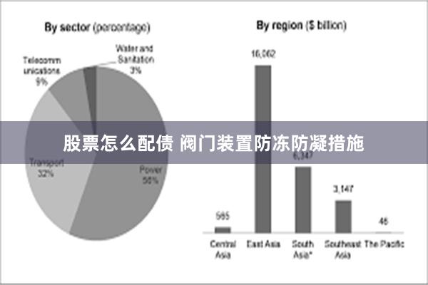 股票怎么配债 阀门装置防冻防凝措施