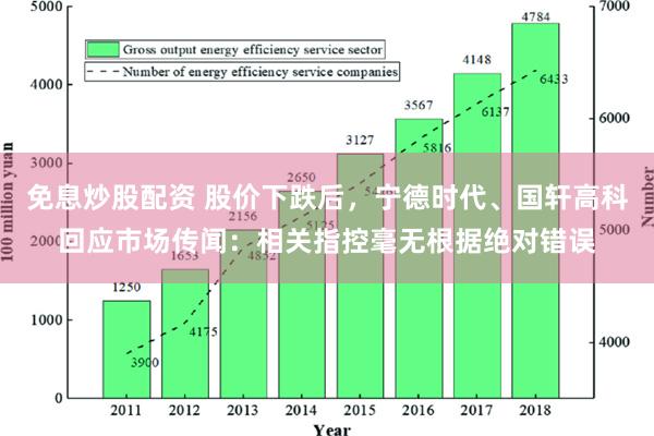 免息炒股配资 股价下跌后，宁德时代、国轩高科回应市场传闻：相关指控毫无根据绝对错误