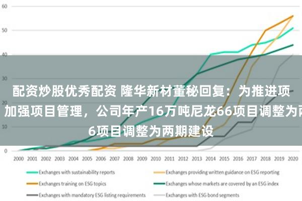 配资炒股优秀配资 隆华新材董秘回复：为推进项目建设、加强项目管理，公司年产16万吨尼龙66项目调整为两期建设