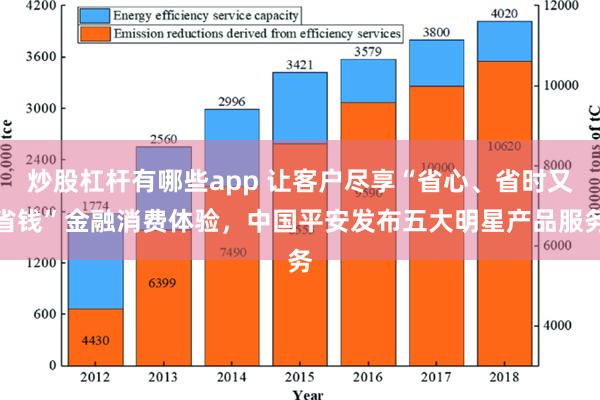 炒股杠杆有哪些app 让客户尽享“省心、省时又省钱”金融消费体验，中国平安发布五大明星产品服务