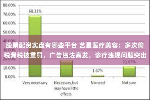 股票配资实盘有哪些平台 艺星医疗美容：多次偷税漏税被重罚