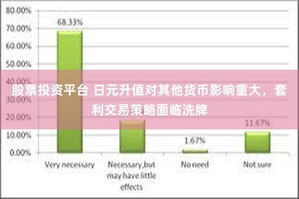 股票投资平台 日元升值对其他货币影响重大，套利交易策略面