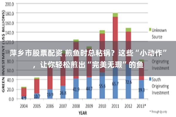 萍乡市股票配资 煎鱼时总粘锅？这些“小动作”，让你轻松煎出“完美无瑕”的鱼