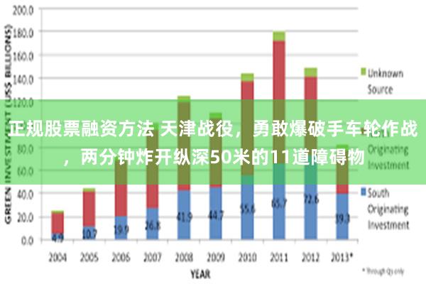 正规股票融资方法 天津战役，勇敢爆破手车轮作战，两分钟炸开纵深50米的11道障碍物