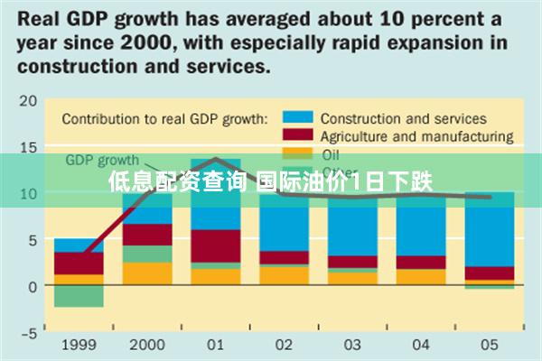 低息配资查询 国际油价1日下跌