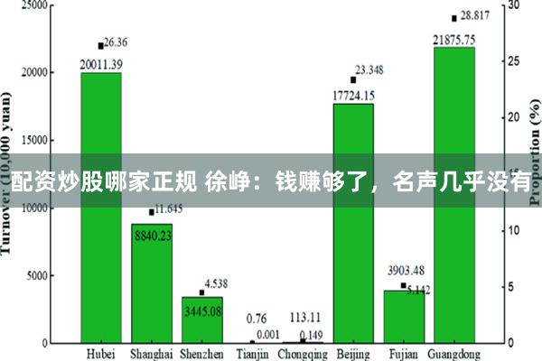 配资炒股哪家正规 徐峥：钱赚够了，名声几乎没有