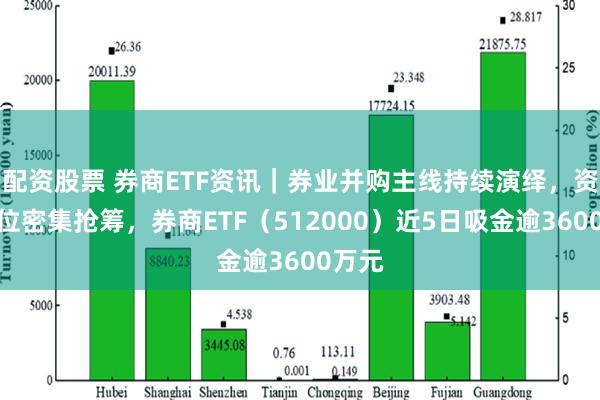 配资股票 券商ETF资讯｜券业并购主线持续演绎，资金低位密集抢筹，券商ETF（512000）近5日吸金逾3600万元