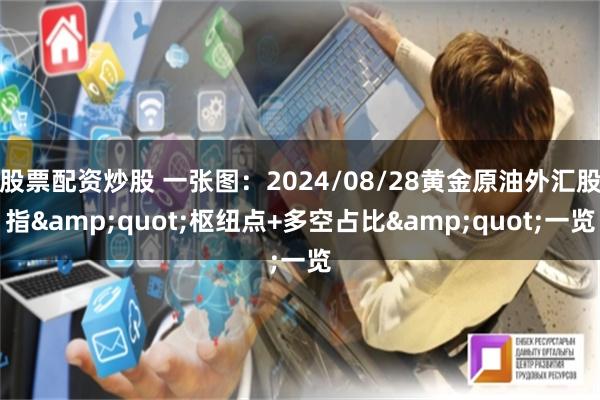 股票配资炒股 一张图：2024/08/28黄金原油外汇股