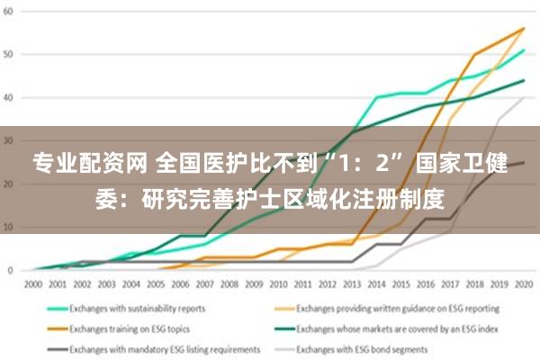 专业配资网 全国医护比不到“1：2” 国家卫健委：研究完善护士区域化注册制度