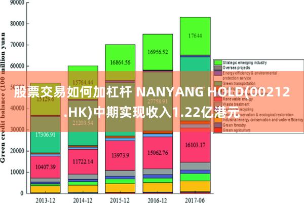 股票交易如何加杠杆 NANYANG HOLD(00212.HK)中期实现收入1.22亿港元