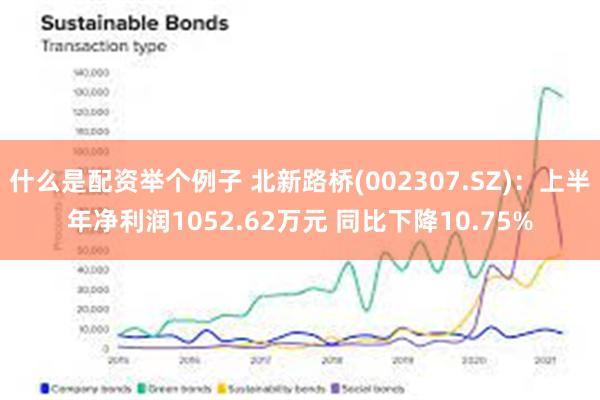 什么是配资举个例子 北新路桥(002307.SZ)：上半年净利润1052.62万元 同比下降10.75%