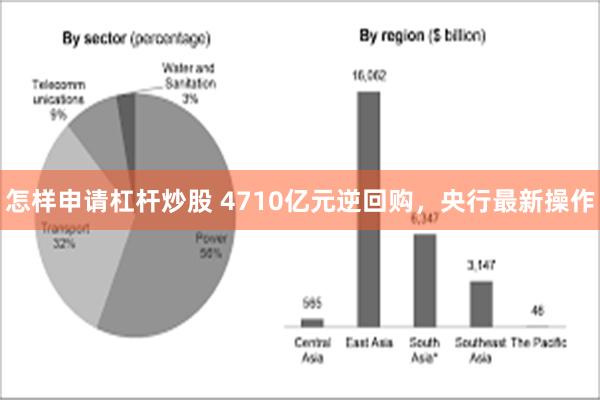 怎样申请杠杆炒股 4710亿元逆回购，央行最新操作