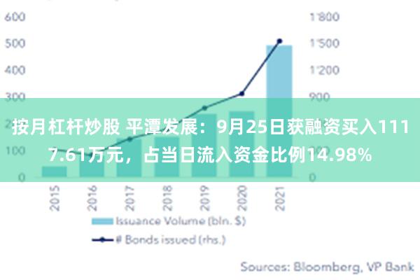 按月杠杆炒股 平潭发展：9月25日获融资买入1117.6