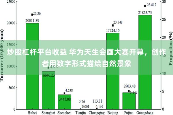 炒股杠杆平台收益 华为天生会画大赛开幕，创作者用数字形式描绘自然景象