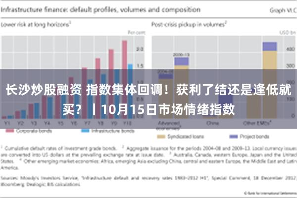 长沙炒股融资 指数集体回调！获利了结还是逢低就买？丨10