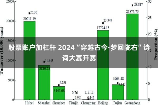 股票账户加杠杆 2024“穿越古今·梦回陇右”诗词大赛开赛