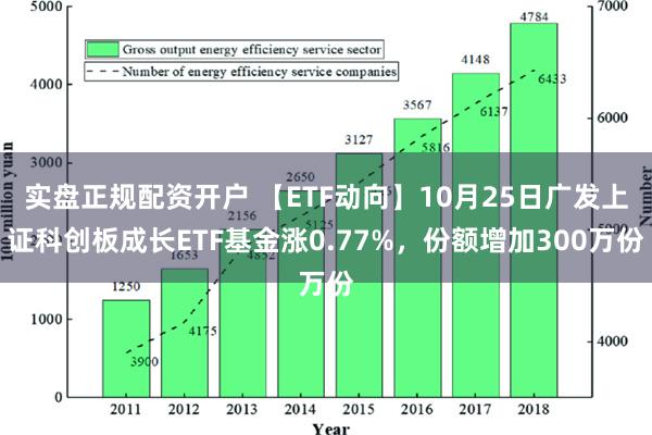 实盘正规配资开户 【ETF动向】10月25日广发上证科创板成长ETF基金涨0.77%，份额增加300万份