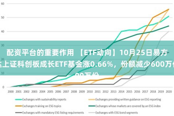 配资平台的重要作用 【ETF动向】10月25日易方达上证科创板成长ETF基金涨0.66%，份额减少600万份