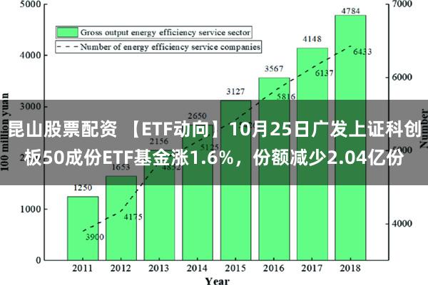 昆山股票配资 【ETF动向】10月25日广发上证科创板50成份ETF基金涨1.6%，份额减少2.04亿份