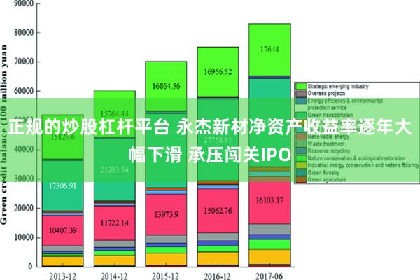 正规的炒股杠杆平台 永杰新材净资产收益率逐年大幅下滑 承压闯关IPO