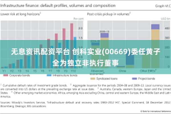 无息资讯配资平台 创科实业(00669)委任黄子全为独立非执行董事