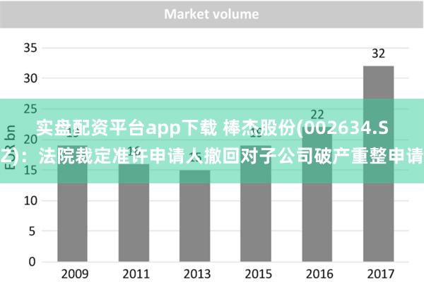 实盘配资平台app下载 棒杰股份(002634.SZ)：