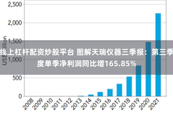 线上杠杆配资炒股平台 图解天瑞仪器三季报：第三季度单季净利润同比增165.85%