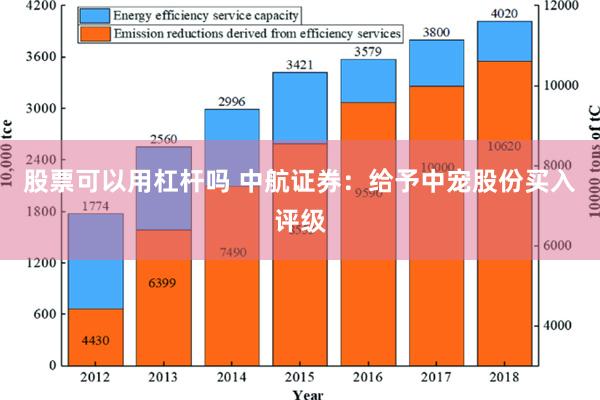 股票可以用杠杆吗 中航证券：给予中宠股份买入评级