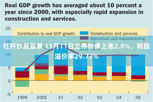 杠杆炒股股票 11月11日立昂转债上涨2.8%，转股溢价率29.77%