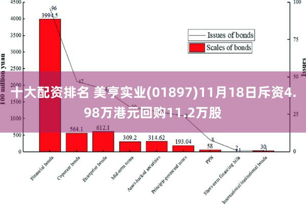 十大配资排名 美亨实业(01897)11月18日斥资4.98万港元回购11.2万股