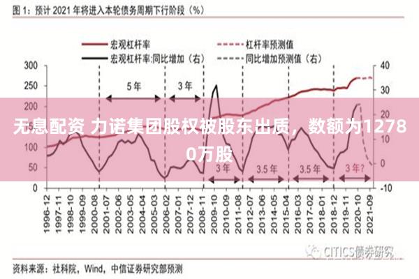 无息配资 力诺集团股权被股东出质，数额为12780万股