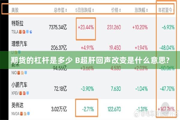 期货的杠杆是多少 B超肝回声改变是什么意思?