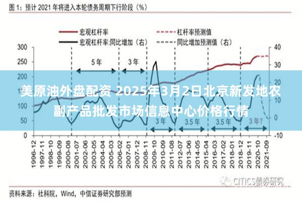 美原油外盘配资 2025年3月2日北京新发地农副产品批发市场信息中心价格行情