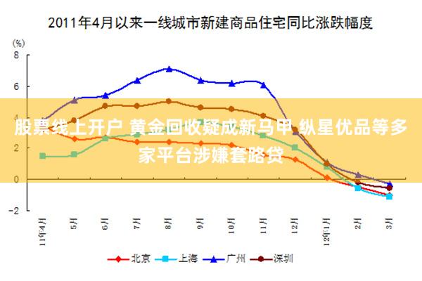 股票线上开户 黄金回收疑成新马甲 纵星优品等多家平台涉嫌套路贷